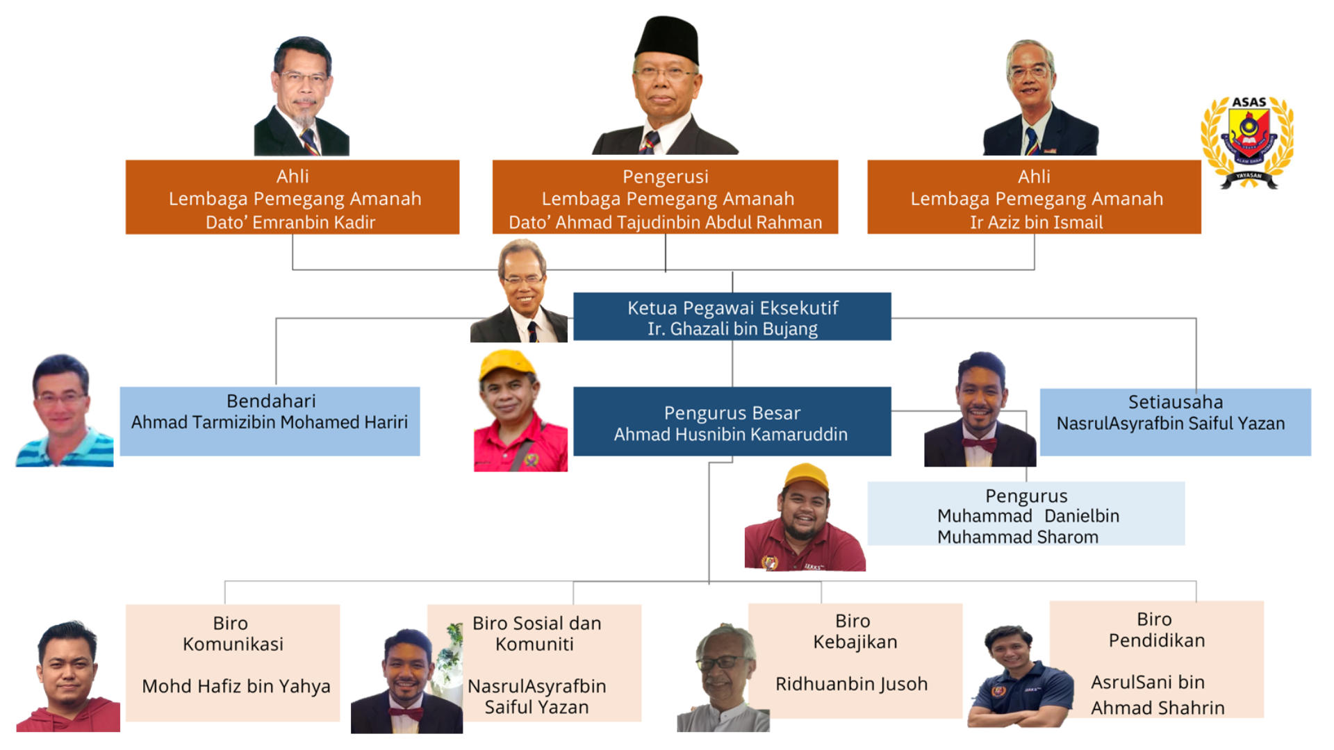 carta organisasi yaa